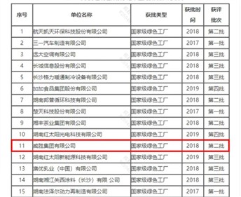 节能减排 绿色生长|趣购彩welcome登录通过国家级绿色工厂复核