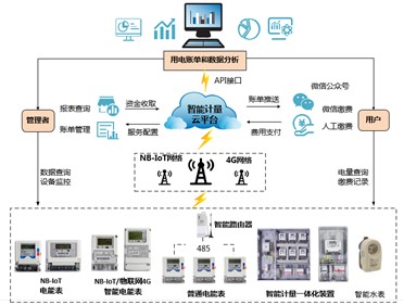 喜讯|趣购彩welcome登录荣获2022年湖南省软件和信息手艺效劳业声誉称呼