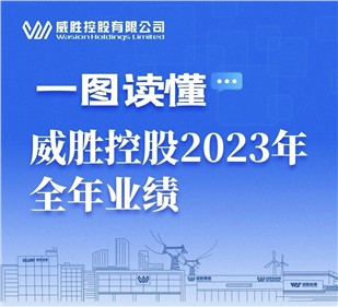 一图读懂|威胜控股2023年整年业绩